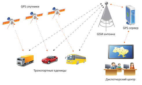 GPS мониторинг автомобиля и грузового транспорта
